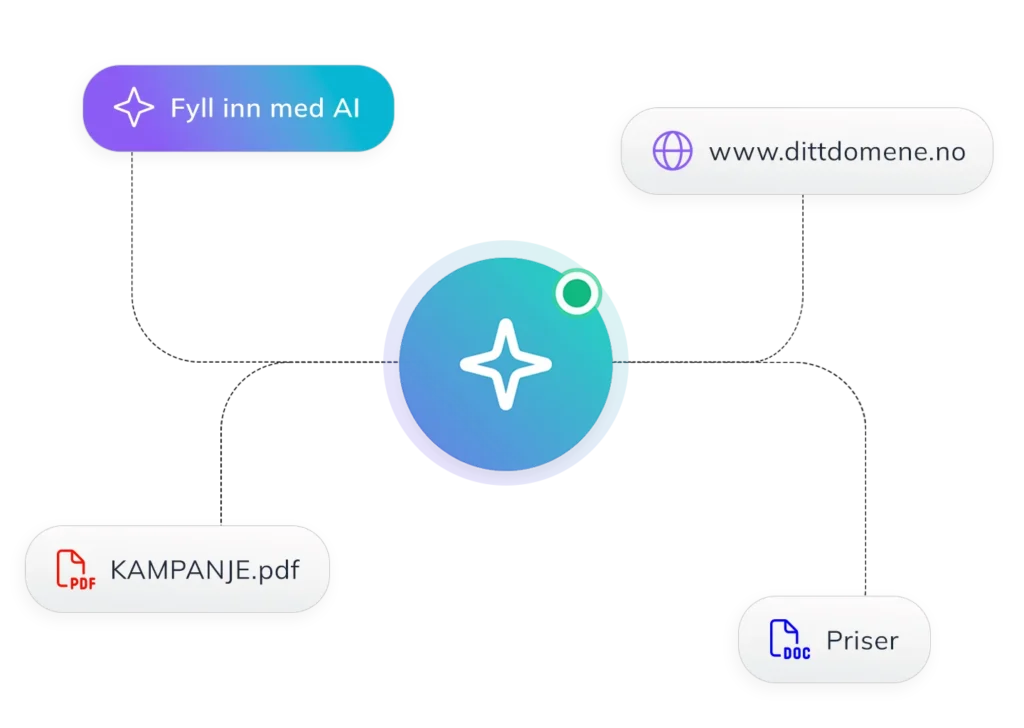 Chatjoy AI chatbot koblet til kunnskapsbasen via AI-fylt innhold, nettside, PDF-kampanje og prisdokument som kilder til automatiske svar
